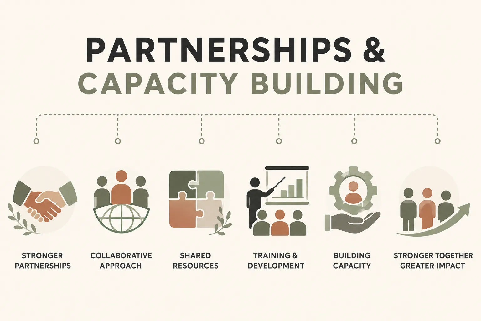 Community Partnerships